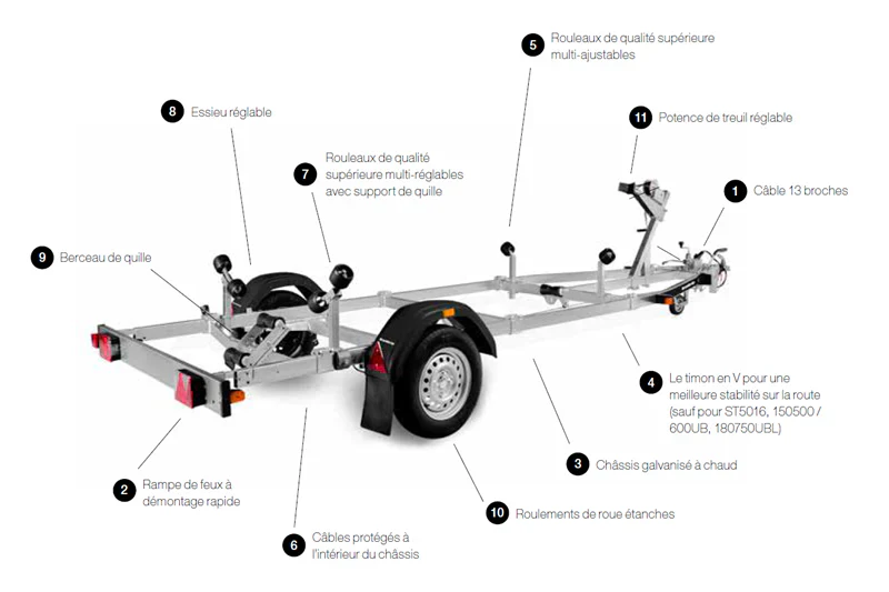 Remorque porte-bateau BRENDERUP Basic 750 – Image 3